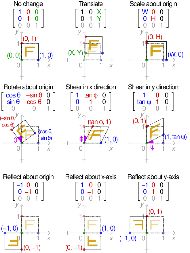 2D_affine_transformation
